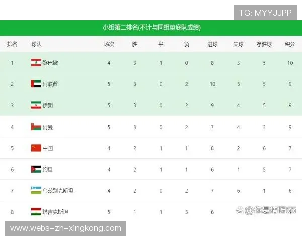 世界杯将首次采用“替补激励积分”，提高轮换效率