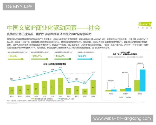体育IP授权合作促进文旅与零售联动增长 体育IP授权合作促进文旅与零售联动增长
